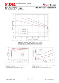 FPLR36T5R010NJ Datasheet Pagina 11