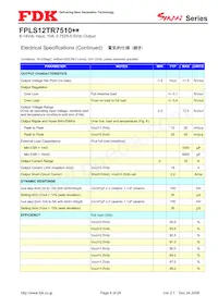 FPLS12TR7510PA Datasheet Pagina 4