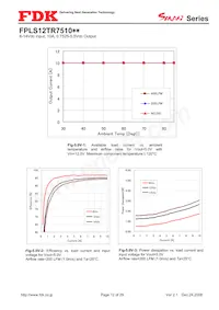 FPLS12TR7510PA Datasheet Page 12