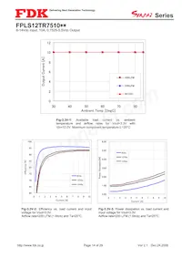 FPLS12TR7510PA Datasheet Page 14