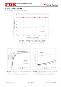 FPLS12TR7510PA Datasheet Page 18