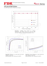 FPLS12TR7516PA Datasheet Page 16