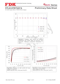 FPLS12TR7520PA Datasheet Page 11