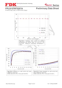 FPLS12TR7520PA Datasheet Page 13