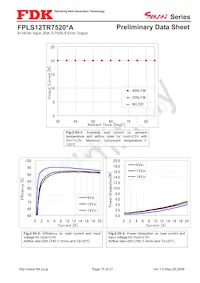 FPLS12TR7520PA Datasheet Page 15