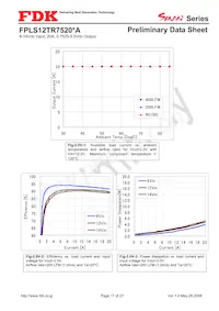 FPLS12TR7520PA 데이터 시트 페이지 17