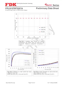 FPLS12TR7520PA Datasheet Page 19