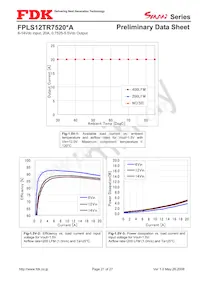 FPLS12TR7520PA Datasheet Page 21