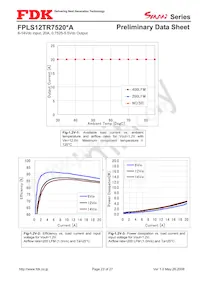 FPLS12TR7520PA Datasheet Page 23