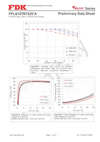 FPLS12TR7525PA Datasheet Pagina 11