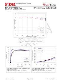 FPLS12TR7525PA Datasheet Pagina 15