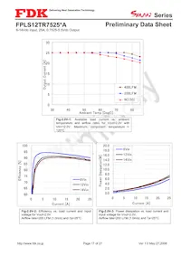 FPLS12TR7525PA Datasheet Pagina 17