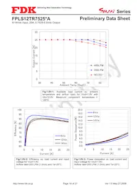 FPLS12TR7525PA Datasheet Pagina 19