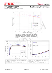 FPLS12TR7525PA Datasheet Pagina 21