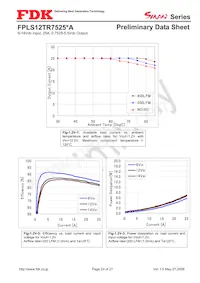 FPLS12TR7525PA Datasheet Pagina 23