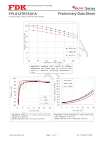 FPLS12TR7530PA Datasheet Pagina 11