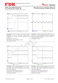 FPLS12TR7530PA Datasheet Pagina 12