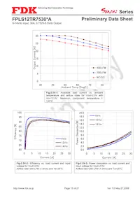 FPLS12TR7530PA Datasheet Pagina 15