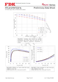 FPLS12TR7530PA Datasheet Pagina 19