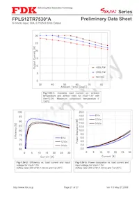 FPLS12TR7530PA Datasheet Pagina 21