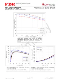 FPLS12TR7530PA Datasheet Pagina 23