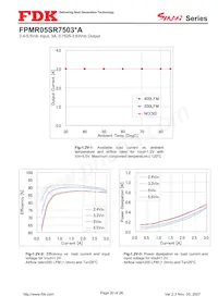 FPMR05SR7503PA 데이터 시트 페이지 20