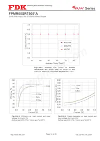 FPMR05SR7505PA Datasheet Pagina 14