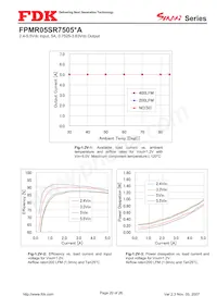 FPMR05SR7505PA Datasheet Pagina 20