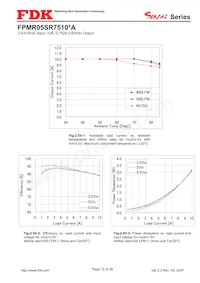 FPMR05SR7510PA Datasheet Pagina 12