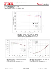 FPMR05SR7510PA Datasheet Page 16