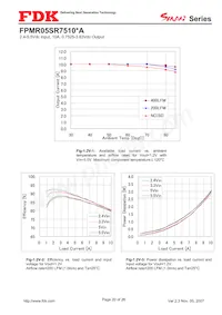 FPMR05SR7510PA Datasheet Pagina 20