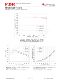 FPMR05SR7510PA Datasheet Pagina 22