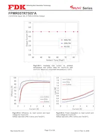 FPMR05TR7505PA Datasheet Page 12