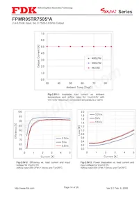 FPMR05TR7505PA Datasheet Page 14