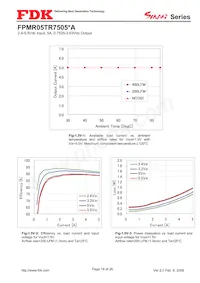 FPMR05TR7505PA Datasheet Page 18