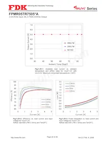 FPMR05TR7505PA Datasheet Page 20