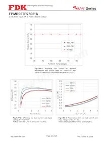 FPMR05TR7505PA Datasheet Page 22