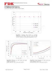 FPMR05TR7506PA Datasheet Pagina 12