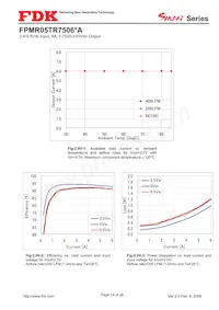 FPMR05TR7506PA Datasheet Pagina 14