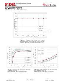 FPMR05TR7506PA Datasheet Page 16