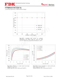 FPMR05TR7506PA Datasheet Page 20