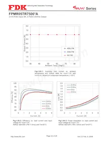 FPMR05TR7506PA Datasheet Page 22