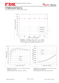 FPMR05TR7508PA 데이터 시트 페이지 12