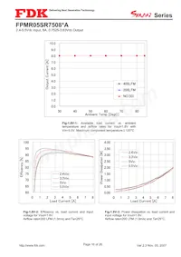 FPMR05TR7508PA Datasheet Page 16