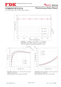 FPMR05TR7510PA Datasheet Page 14