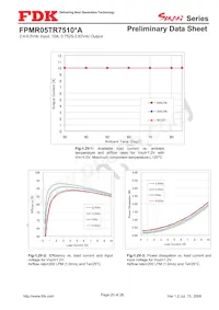 FPMR05TR7510PA Datasheet Page 20