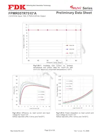 FPMR05TR7510PA Datasheet Page 22