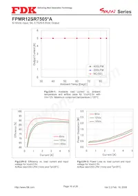 FPMR12SR7505PA Datasheet Page 16