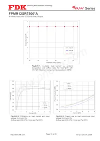 FPMR12SR7506PA Datasheet Page 16