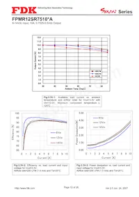 FPMR12SR7510PA Datasheet Page 12